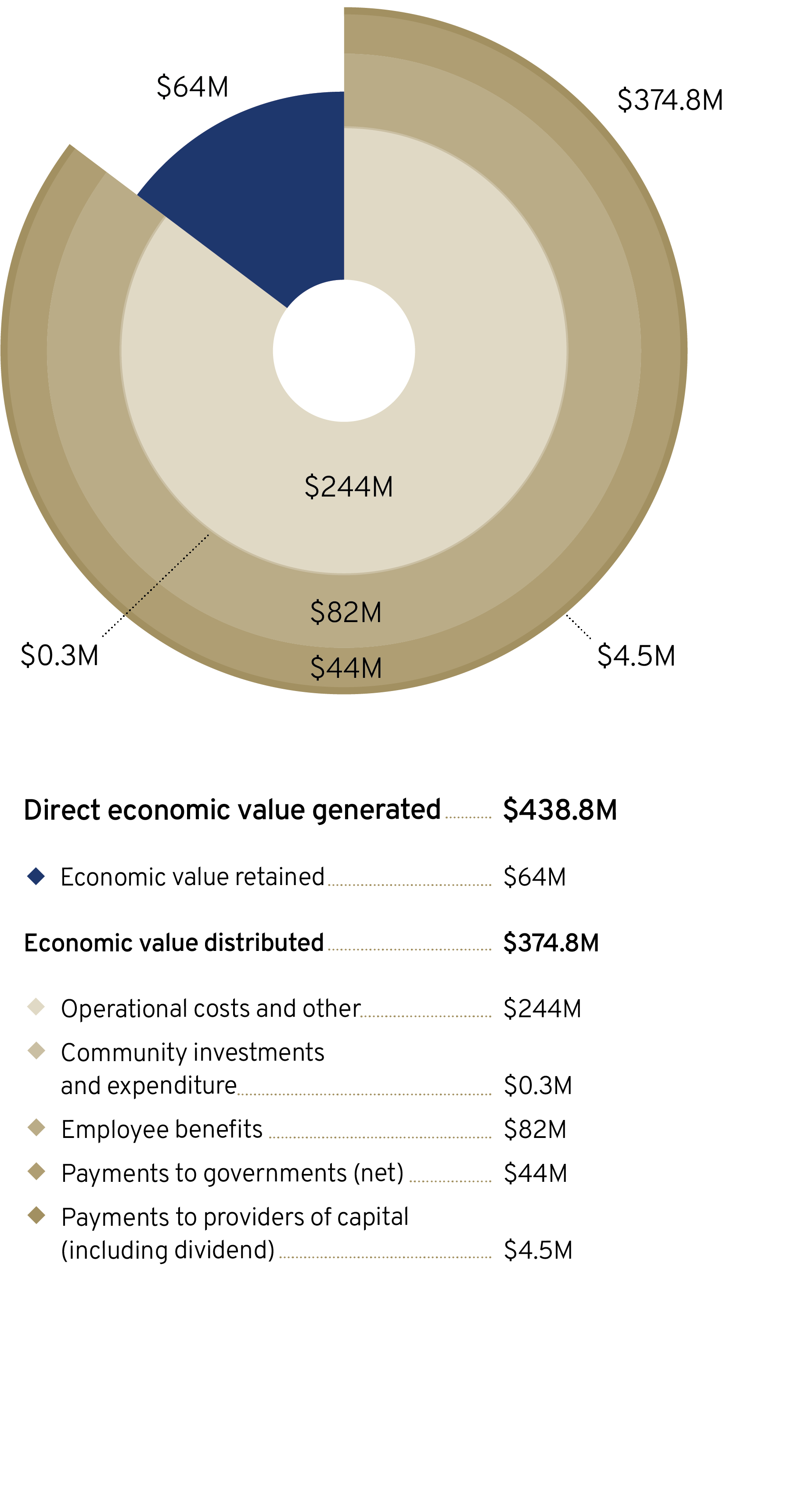 our-communities-aurelia-metals